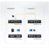 Aten VE170R-AT-G audio/video extender AV-receiver Zwart