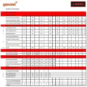 4work Cadiz Service- En Logistiek Werkbroek | Maat: 50