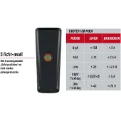 Sigma BUSTER 150 Fiets koplamp LED 150 lumen - Li-on accu - Oplaadbaar