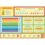 Deltas Educatieve onderleggers - Breuken |