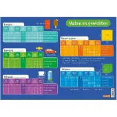 Deltas Onderlegger - Maten en gewichten Leersysteem