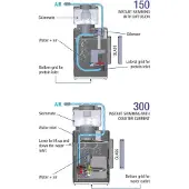 Sicce Shark Skimmer 150