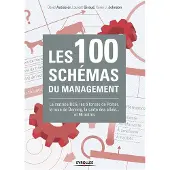 Eyrolles Les 100 schémas du management