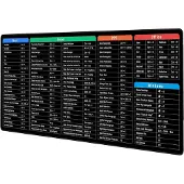 INF Desktoppad / grote muismat met Windows-sneltoetsen M
