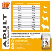 BF Petfood 4x Adult Graanvrij Hondenvoer Kalkoen 3 Kg