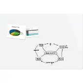 Sigel glasmagneetbord BE!BOARD hoogglans wit 180x120cm met magneten