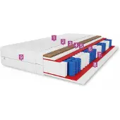 Montana Kokos Pocketmatras 80x200x17cm - H3/H4 Dubbelzijdig