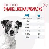 Royal Canin Training Treats