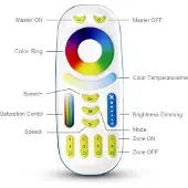 LedLoket RGB+CCT RF Afstandsbediening 2,4G - 4 Kanalen