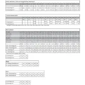 Mascot Food & Care 20254 Jas