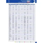 Wilpu Decoupeerzaagblad | HGS 54 | T744D | 5 Stuks - 510.0501