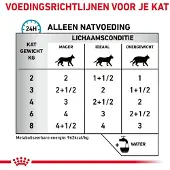 Royal Canin 48x Kattenvoer Nat Sensitivity Control 85 gr