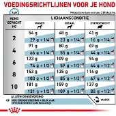 Royal Canin Veterinary Canine Hypoallergenic Small Dogs 1 kg Pellets