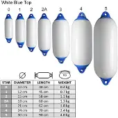 Talamex Star (cilinder) Fenders Wit - blauwe kop alle maten