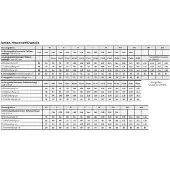 Fristads Food Korte Jas 3003 P154 | Maat: XL