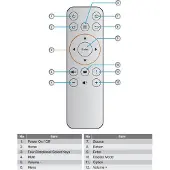Plus.Parts Afstandsbediening geschikt voor de OPTOMA UHD566 beamer, vervangt BR-3081B