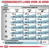 Royal Canin Veterinary Canine Hypoallergenic Small Dogs 1 kg Pellets