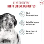 Royal Canin MEDIUM Puppy Welpenfutter trocken für mittelgroße Hunde 30 kg (2 x 15 kg)