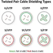 Roline U/FTP DataCenter Patchkabel Kat.6A (Class EA), LSOH, slim