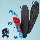 Sulpo Magnetische acupressuur inlegzolen voor betere circulatie (40-43)