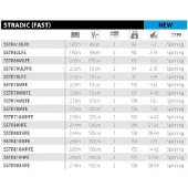 Shimano Fishing Stardic, snelle spinhengel, zilverkleurig, 2.13 m / 7-35 g, zilverkleurig, 2.13 m