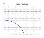 Eurom Flow Pro | 550DW | Submersible pump - 261523