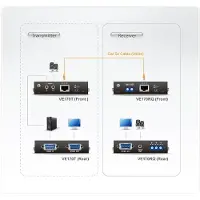 Aten VE170R-AT-G audio/video extender AV-receiver Zwart