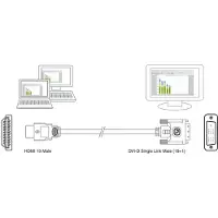 Ewent EW9860 Converter cable HDMI A male - DVI-D male 2m