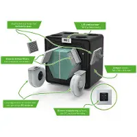 Duco DucoBox Energy Comfort WTW-unit - 325 m3/h - Perilex