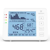 Rovary RV2000P CO2 meter