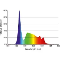 Sera - Aquariumverlichting - LED - Daylight Sunrise - 1420 mm - 28W