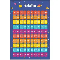 PosterMonkey Poster 60x90 cm - Getallen - Leren tellen voor kinderen - Getallenlijn - Cijfers - Ruimte - Posters - Kamer decoratie accessoires - Wanddecoratie kinderkamer - Muurdecoratie babykamer