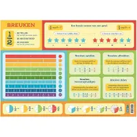 Deltas Educatieve onderleggers - Breuken |