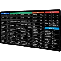INF Desktoppad / grote muismat met Windows-sneltoetsen M