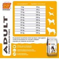 BF Petfood 4x Adult Graanvrij Hondenvoer Kalkoen 3 Kg
