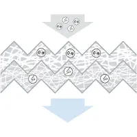 Bosch Interieurfilter 1 987 435 149
