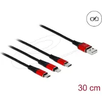 DeLOCK USB C multiport kabel -