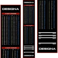Designa Carpet Dart Mat - Non Slip Back - 290cm x 80cm - Rode rand