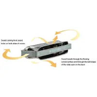 Suzuki Mondharmonica Manji Sky M-20S E