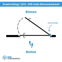 Nemef Meerpuntssluiting 4927-65U EasyExit - Krukbediend - DM 65 - PC 72 - 24x1700mm - D1+D4 - SKG***