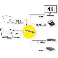 Roline dockingstation USB Type C, 4K HDMI , 1x USB2.0 (A), 2x USB3.2 Gen1 (A+C), 1x PD, SD/MicroSD