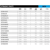 Shimano Fishing Stardic Fast Spinning Rod Zilver 2.13 m / 14-42 g