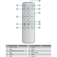 Plus.Parts Afstandsbediening geschikt voor de OPTOMA VDUHDUG beamer, vervangt BR-3081B