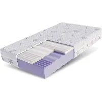 FDM SELECT MAX Matras 90x200 cm - Hoogte 18 cm H3 en H4 - Koudschuim Matrassen - Dubbelzijdig - 7 zones - Öko-Tex