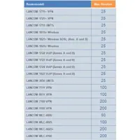 Lancom Systems LANCOM Contentfilter, e-mailclient, licentie, 10 licenties, 1 jaar, Verenigde Staten