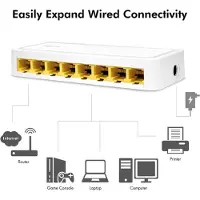 Logilink Desktop Gigabit Ethernet Switch 8-poort wit