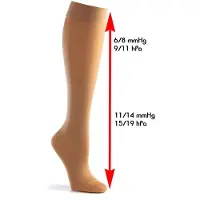 Mamsy ondersteunende kniekousen 70 denier beige Pantykousen Dames Polyamide - maat L