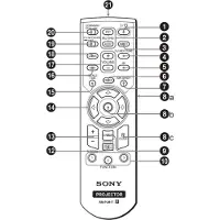 Plus.Parts Afstandsbediening geschikt voor de SONY VPL-CX75 beamer, vervangt RM-PJM17 / 1-478-734-25 / 147873425