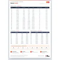 Kuebler Kübler Activiq Tuinbroek Psa 2 3250 | Maat: 42