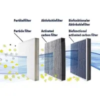 VEMO V42-32-0003 Interieurfilter